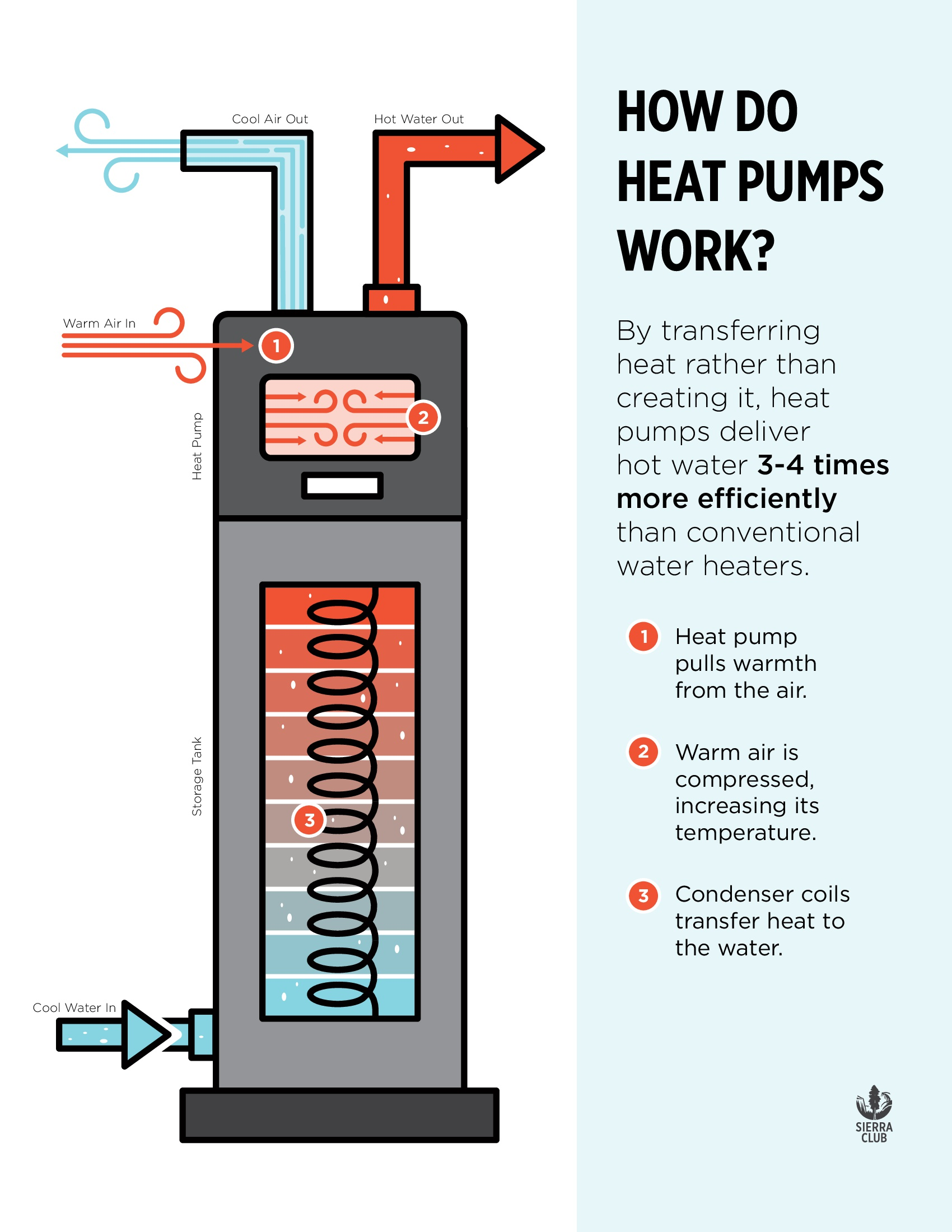 The Solution Green Buildings Now   How Do Heat Pumps Work 